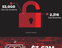 Secuvant Cyber Security Infographic
