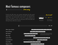 Most famous composers of the 20th century