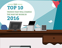 Top 10 Trends That will Change the way we Work in 2016