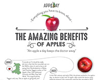 Infographic - The amazing benefits of apples