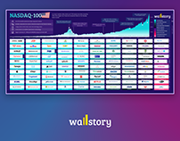 „NASDAQ-100“ infografikas
