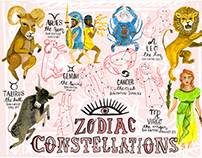 Zodiac Constellations Illustrated Map