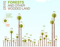 Forests in the EU: European Parliament's infographics