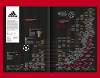 These Football Times X Adidas Infographic