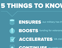 FY16 Military Approps Infographic