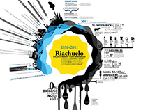 Riachuelo — Infographic