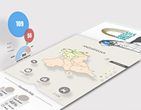 Infografía interactiva Elecciones Parlamentarias 2015