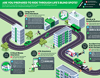 Grab's Roadmap infographic for Driver Insurance
