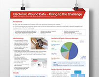 Electronic Wound Data poster