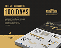 Visualizing rules of Procedure of Georgian Parliament