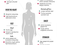 Topical Essential Oils Infographic