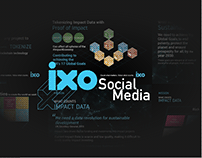 ixo Brand Awareness Social Media Campaign 2018