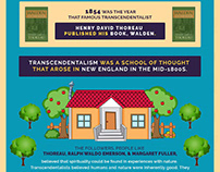 History of the tiny house movement infographic