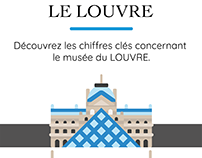 infographie of the Louvre and the Sncf