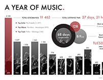 A Year of Music
