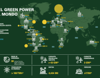 Enel Green Power Data