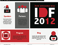 India Design Forum(Redesigning Website)
