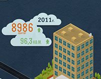 Infographics of apartment construction in Kyrgyzstan