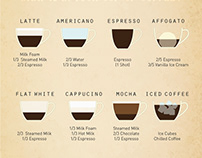 PAZZION Cafe - Infographics