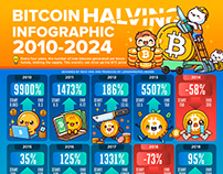 Bitcoin Halving Infographic design 2010 - 2024