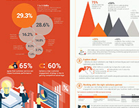 APAC SMB Customer Service Trends - an Infographic