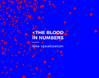 The blood in numbers