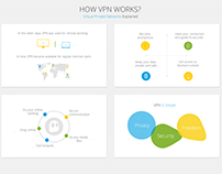 How VPN Works?