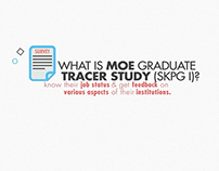 MOHE – Tracer Study Infographic Video 2014