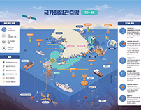 HYSK - 국가해양관측망 인포그래픽 (2021)
