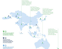 Good IDC Practices in Pacific Asia Regions