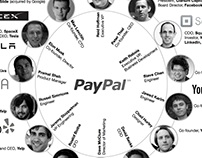 PayPal Mafia Graphic