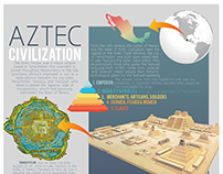 Aztec Civilization, Poster Presentation.