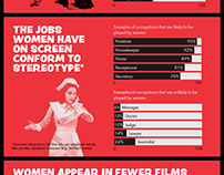 Infographic for the BFI