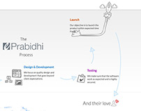 ePrabidhi Nepal Homepage Design