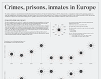 CRIMES, PRISONS, INMATES IN EUROPE
