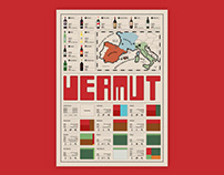 Vermouth Infographic Poster