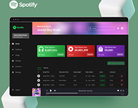 Spotify Dashboard Design