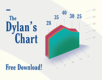 The Dylan's Chart