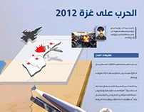Info-graphic War 2012