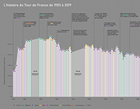 Tour de France 1903–2019