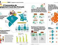 Double pages infographies pour Le Pèlerin Magazine