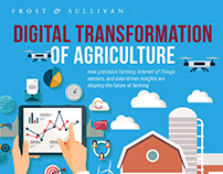 Digital Transformation of Agriculture