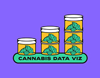 Designing for Cannabis: Data Visualization