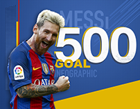 Messi 500 goal infographic