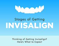 Invisalign Stages Infographic