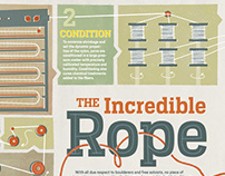 Climbing Magazine: The Incredible Rope
