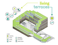 Living Terraces