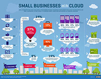 AT&T: Small Business Survey Infographics