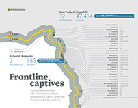 Infographic: Civilians at the front-line