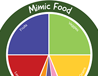 Mimic Food Healthy Vegan Plate Guide
